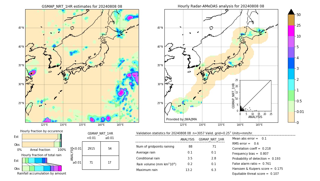 GSMaP NRT validation image. 2024/08/08 08