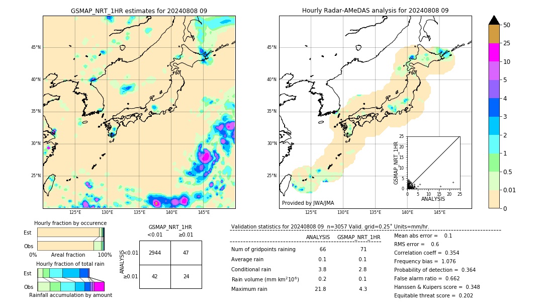 GSMaP NRT validation image. 2024/08/08 09