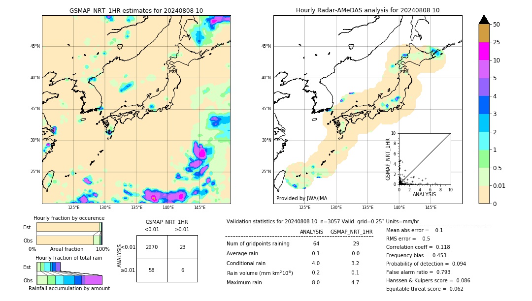 GSMaP NRT validation image. 2024/08/08 10