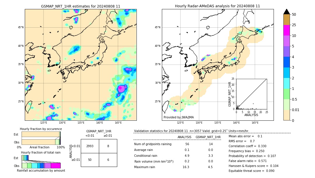 GSMaP NRT validation image. 2024/08/08 11