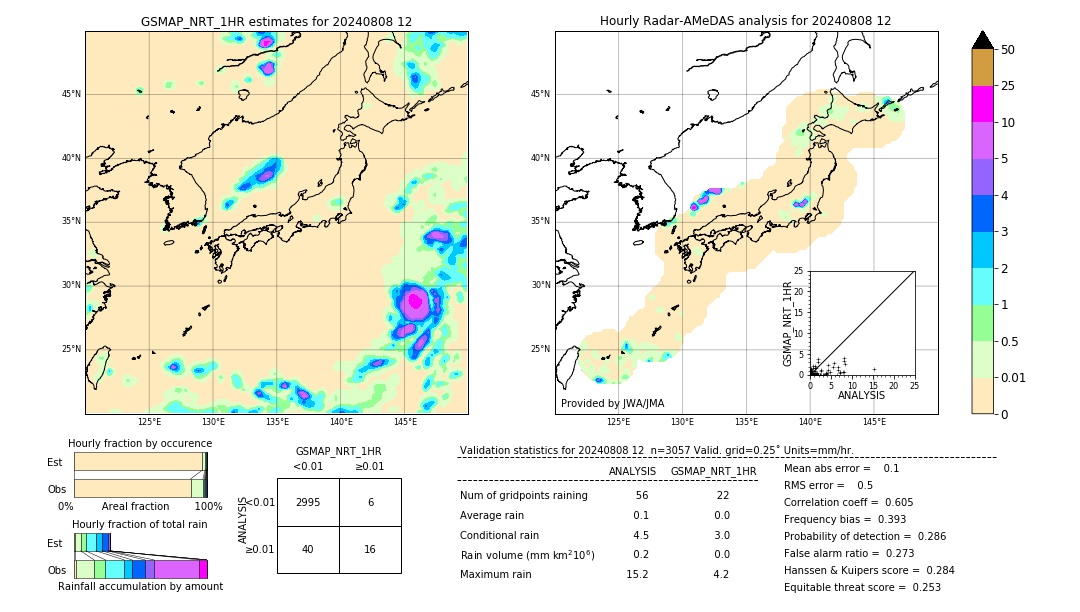 GSMaP NRT validation image. 2024/08/08 12