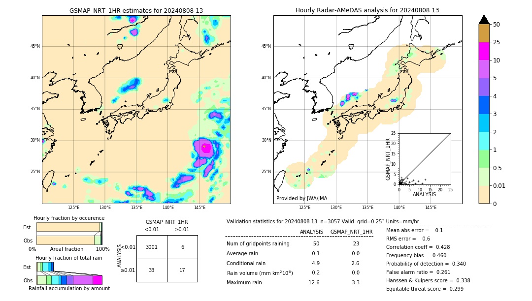 GSMaP NRT validation image. 2024/08/08 13