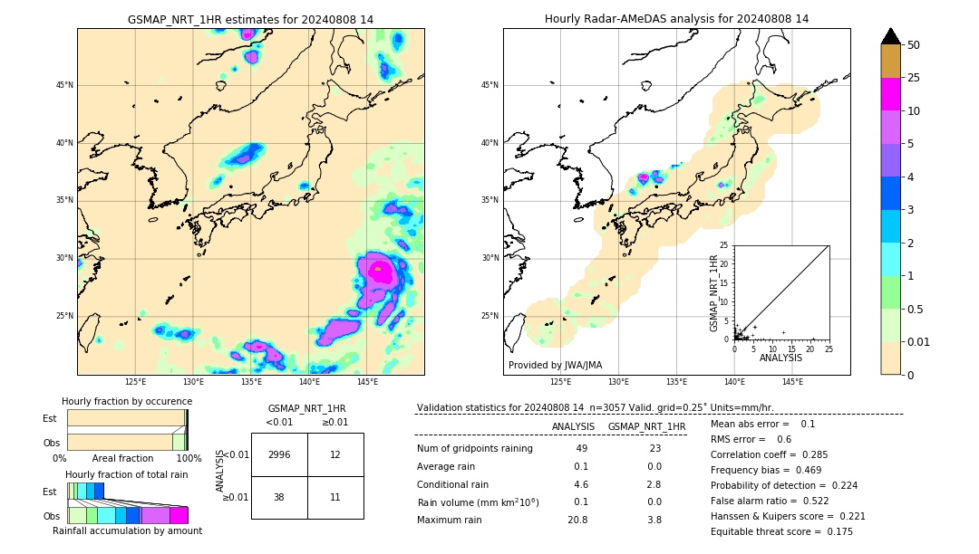 GSMaP NRT validation image. 2024/08/08 14