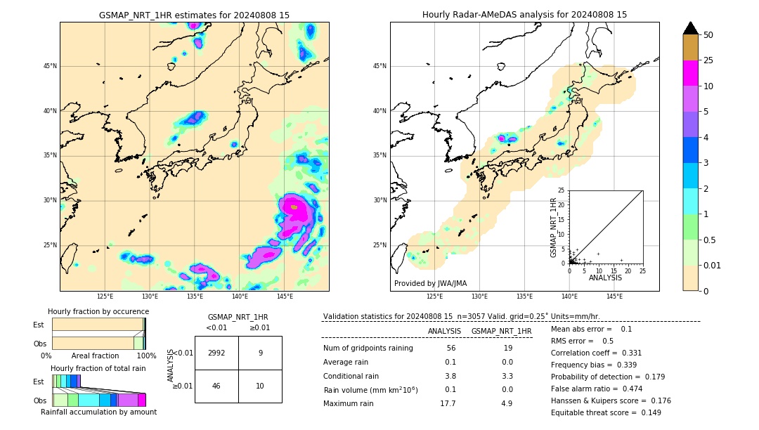 GSMaP NRT validation image. 2024/08/08 15