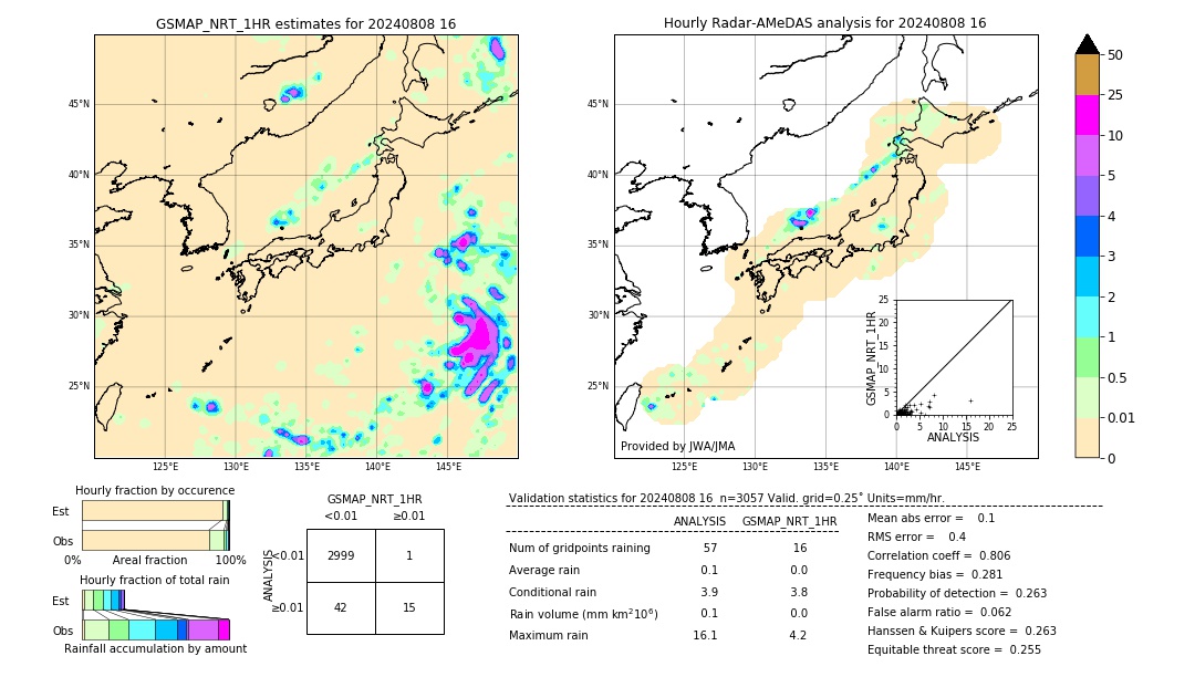 GSMaP NRT validation image. 2024/08/08 16