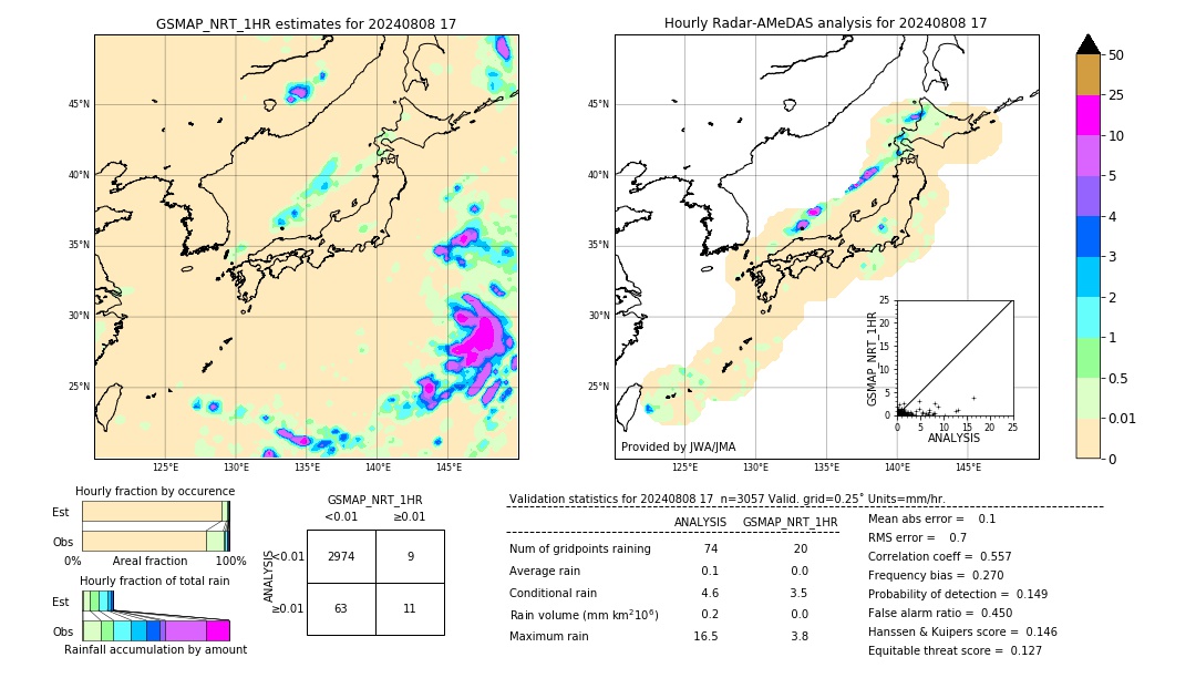 GSMaP NRT validation image. 2024/08/08 17