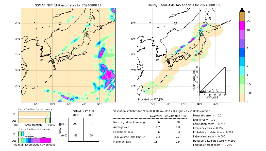 GSMaP NRT validation image. 2024/08/08 18