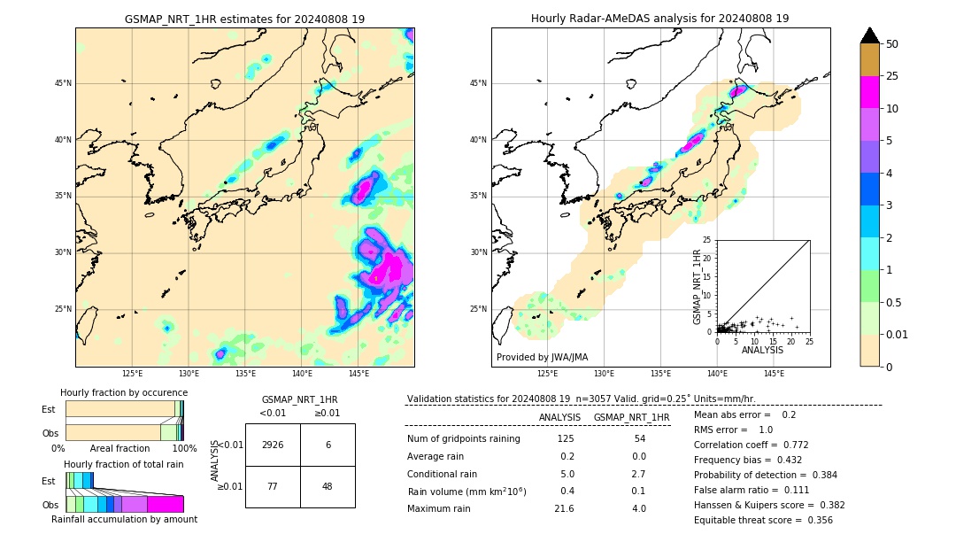 GSMaP NRT validation image. 2024/08/08 19