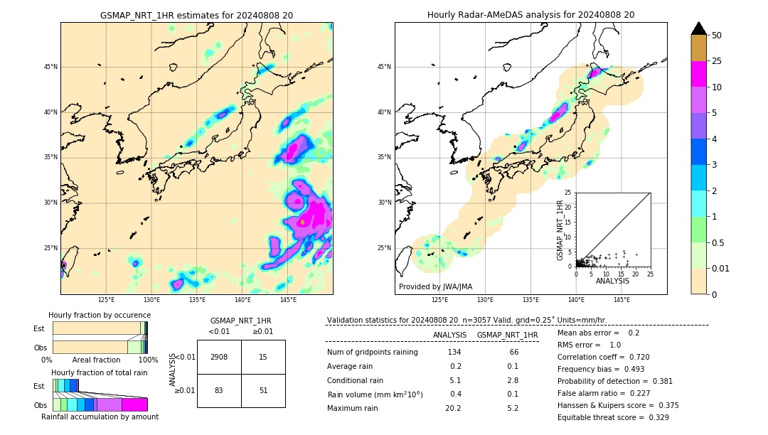 GSMaP NRT validation image. 2024/08/08 20