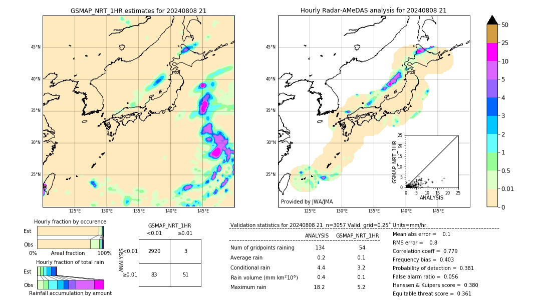 GSMaP NRT validation image. 2024/08/08 21