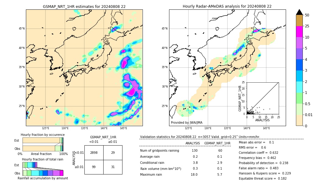 GSMaP NRT validation image. 2024/08/08 22