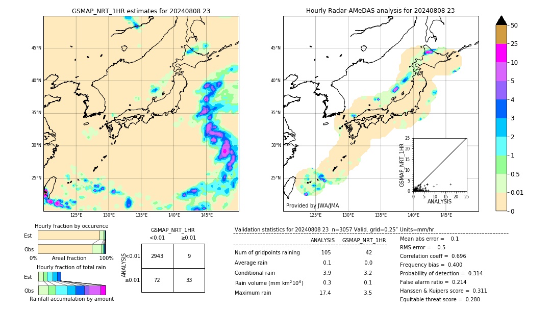 GSMaP NRT validation image. 2024/08/08 23