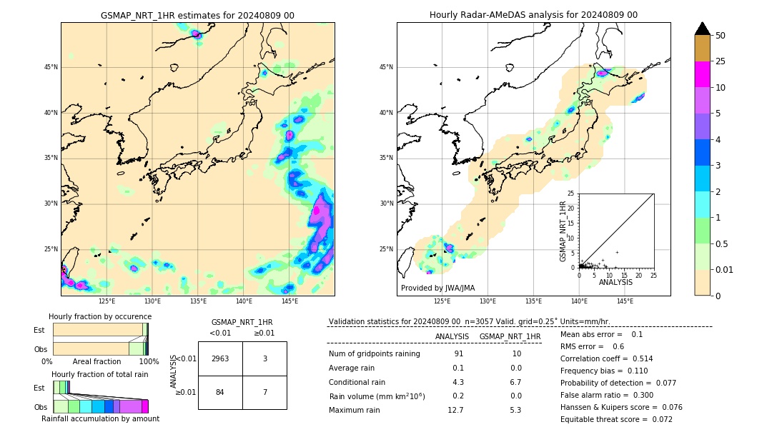 GSMaP NRT validation image. 2024/08/09 00