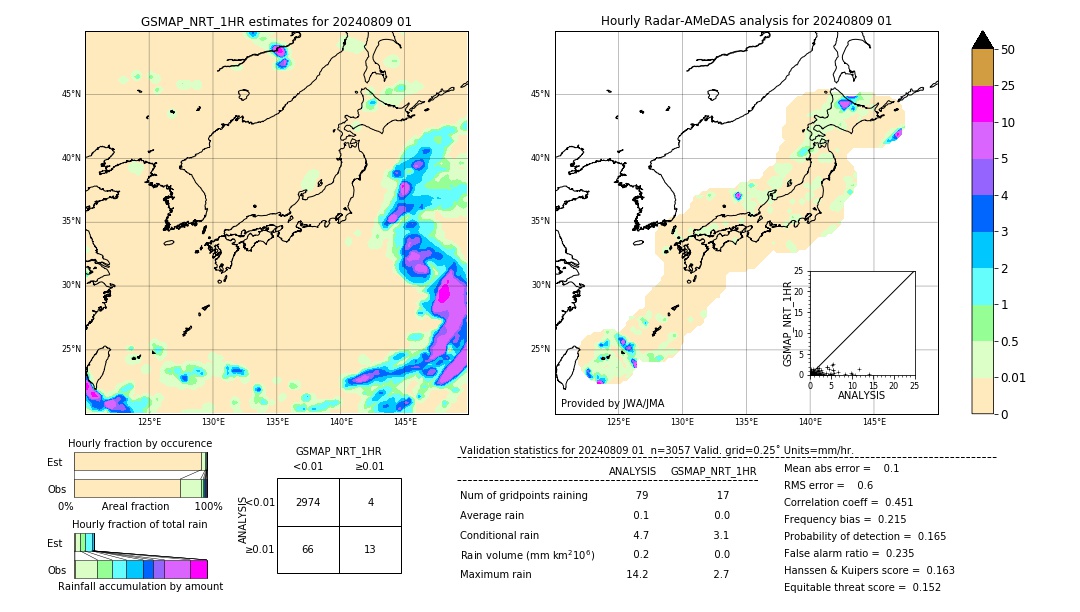 GSMaP NRT validation image. 2024/08/09 01