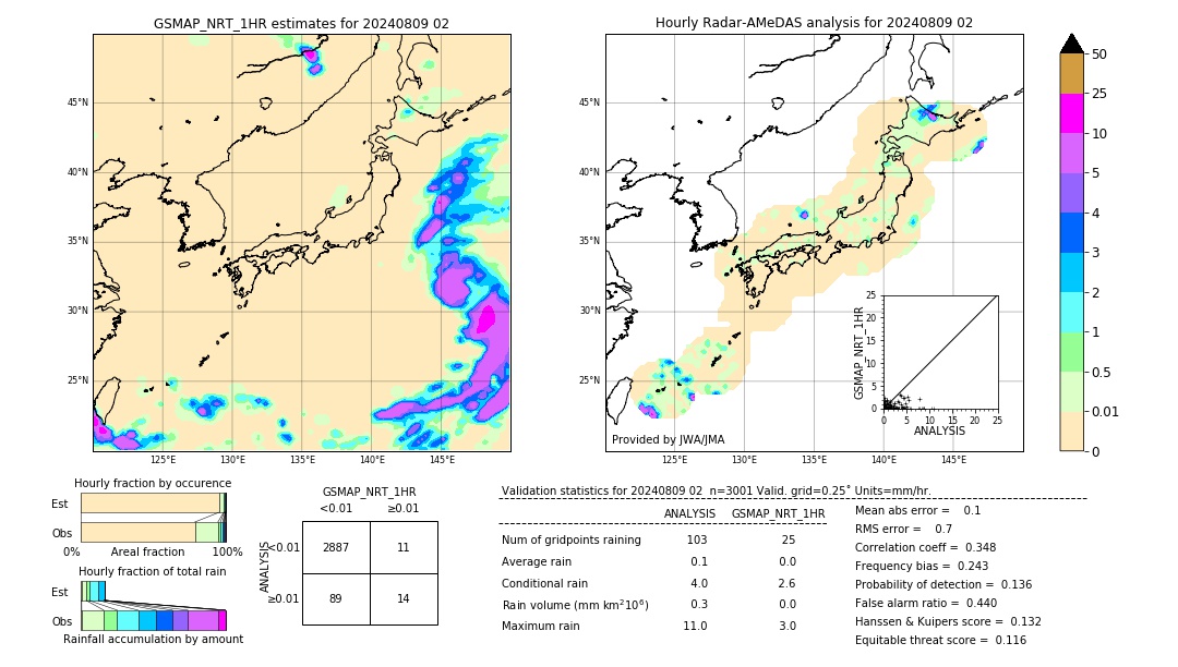 GSMaP NRT validation image. 2024/08/09 02