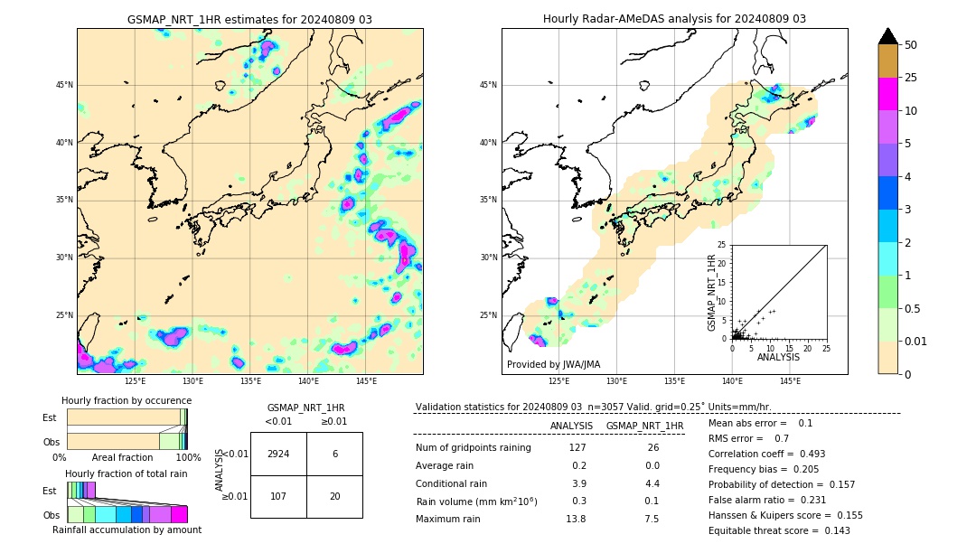 GSMaP NRT validation image. 2024/08/09 03