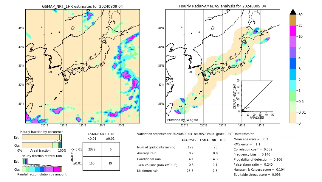 GSMaP NRT validation image. 2024/08/09 04