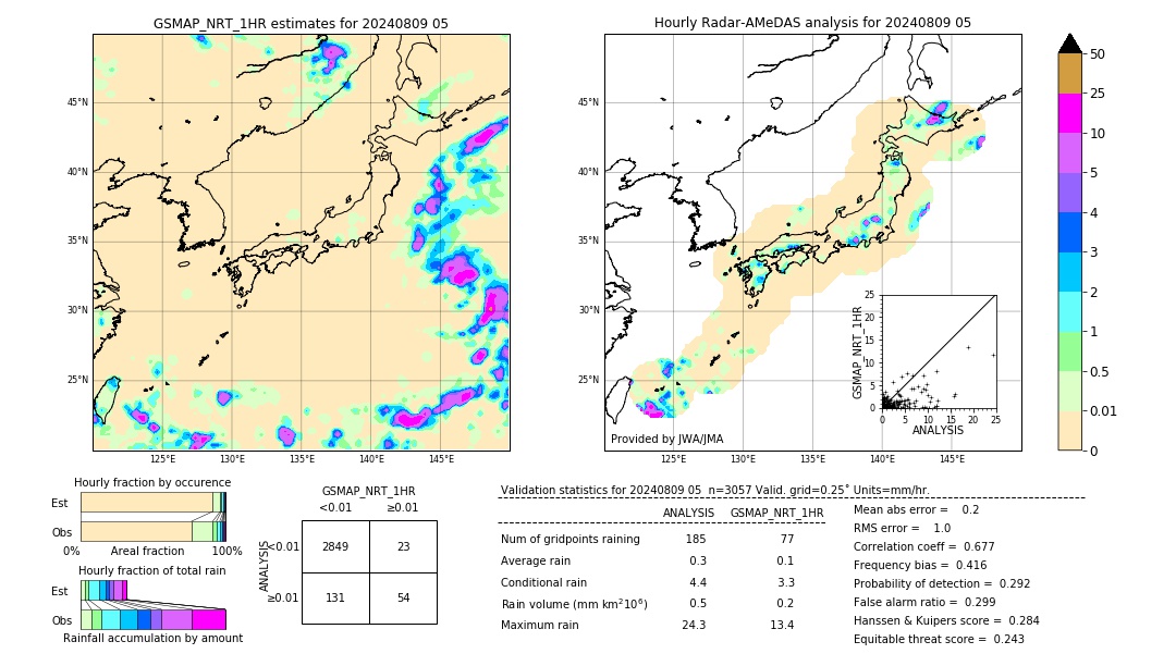 GSMaP NRT validation image. 2024/08/09 05