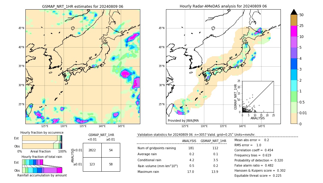 GSMaP NRT validation image. 2024/08/09 06