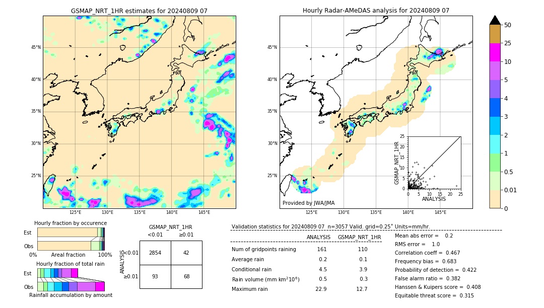 GSMaP NRT validation image. 2024/08/09 07