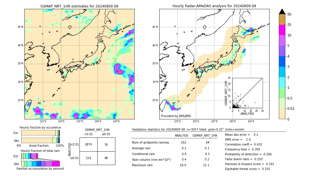 GSMaP NRT validation image. 2024/08/09 08