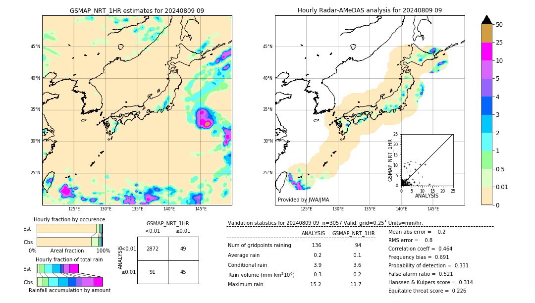 GSMaP NRT validation image. 2024/08/09 09