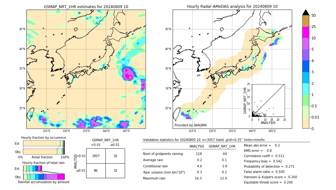 GSMaP NRT validation image. 2024/08/09 10