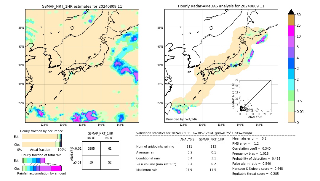 GSMaP NRT validation image. 2024/08/09 11