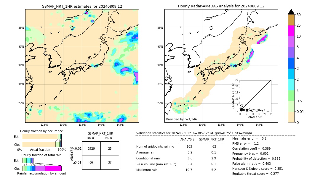 GSMaP NRT validation image. 2024/08/09 12