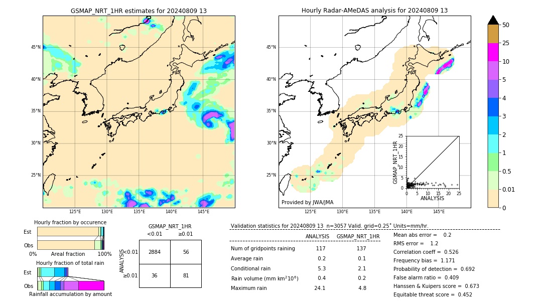 GSMaP NRT validation image. 2024/08/09 13