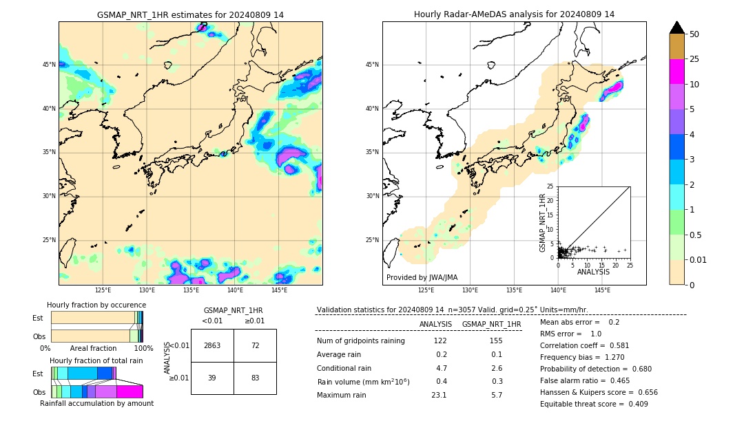 GSMaP NRT validation image. 2024/08/09 14