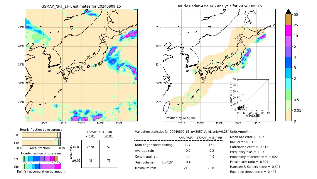 GSMaP NRT validation image. 2024/08/09 15