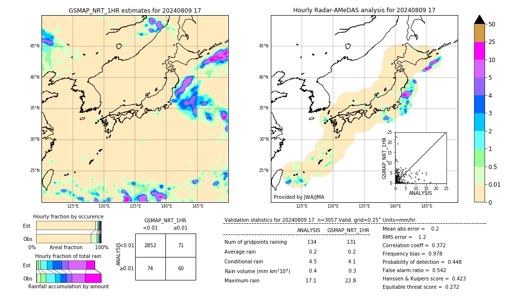 GSMaP NRT validation image. 2024/08/09 17