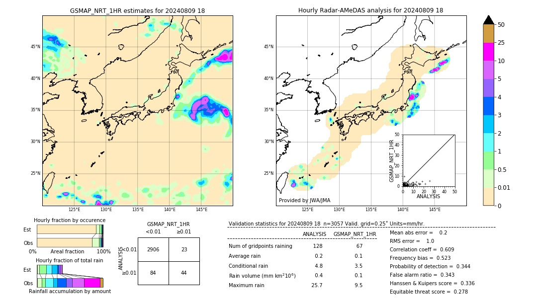 GSMaP NRT validation image. 2024/08/09 18