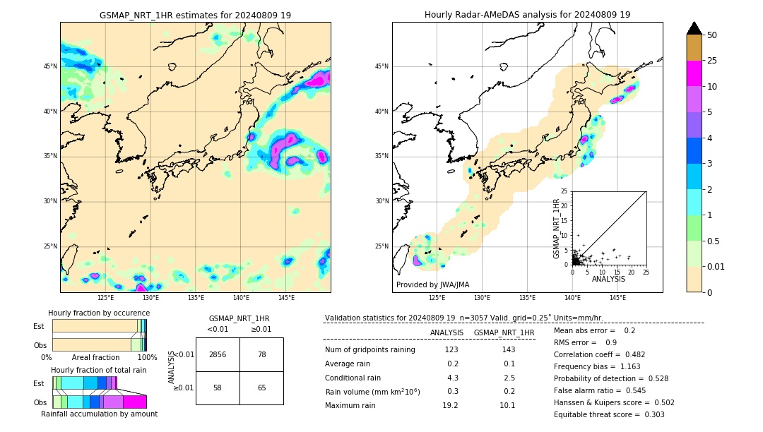 GSMaP NRT validation image. 2024/08/09 19