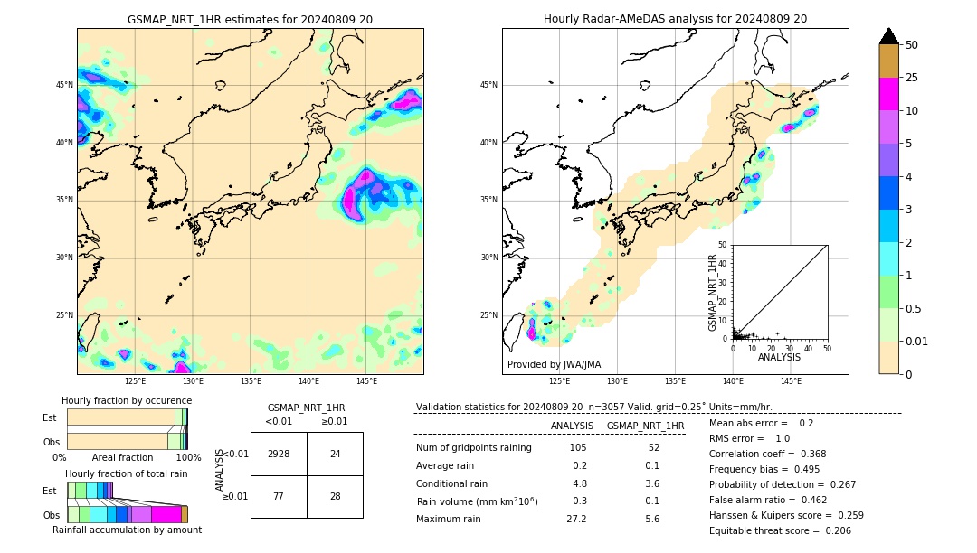 GSMaP NRT validation image. 2024/08/09 20