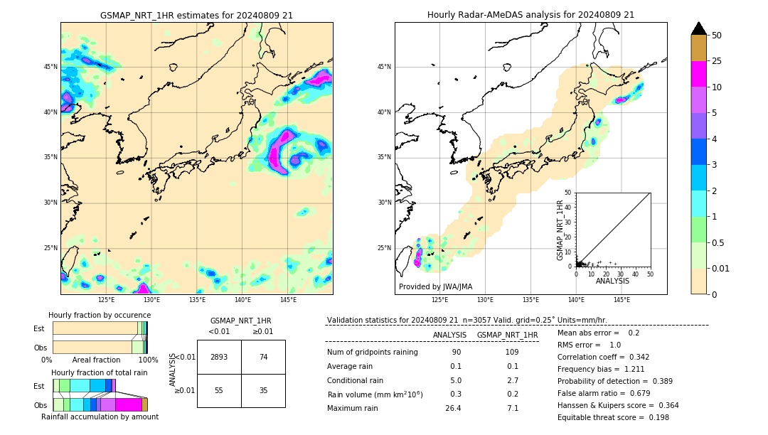 GSMaP NRT validation image. 2024/08/09 21