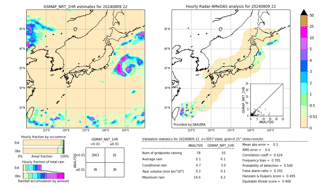 GSMaP NRT validation image. 2024/08/09 22