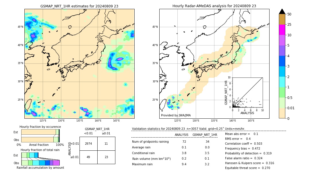 GSMaP NRT validation image. 2024/08/09 23