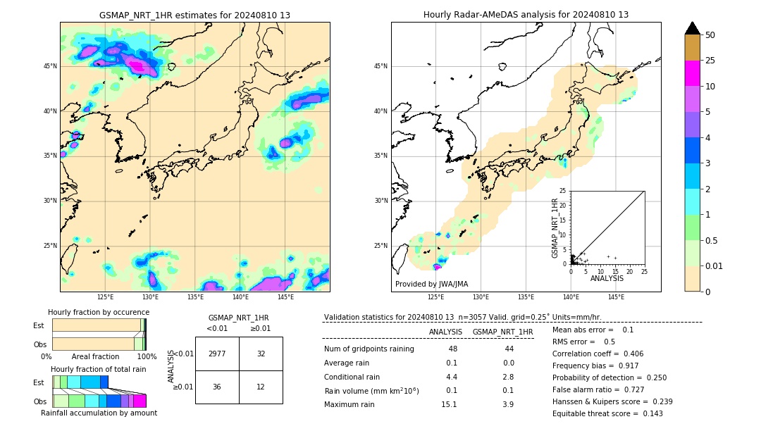 GSMaP NRT validation image. 2024/08/10 13