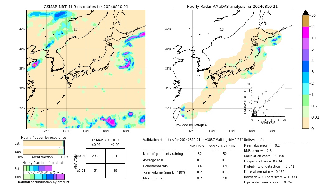 GSMaP NRT validation image. 2024/08/10 21