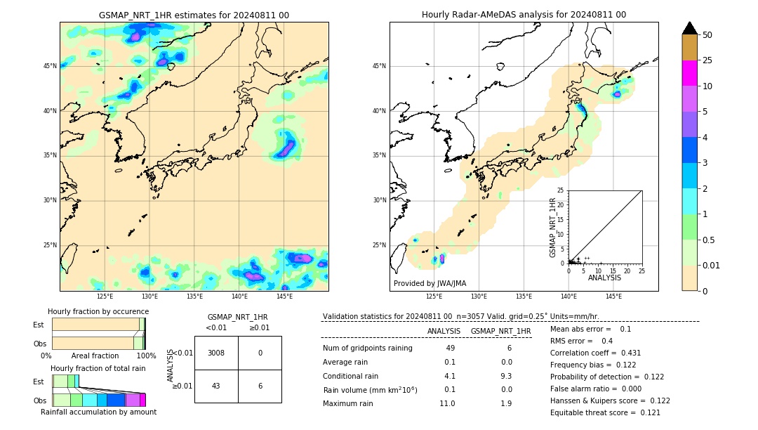 GSMaP NRT validation image. 2024/08/11 00