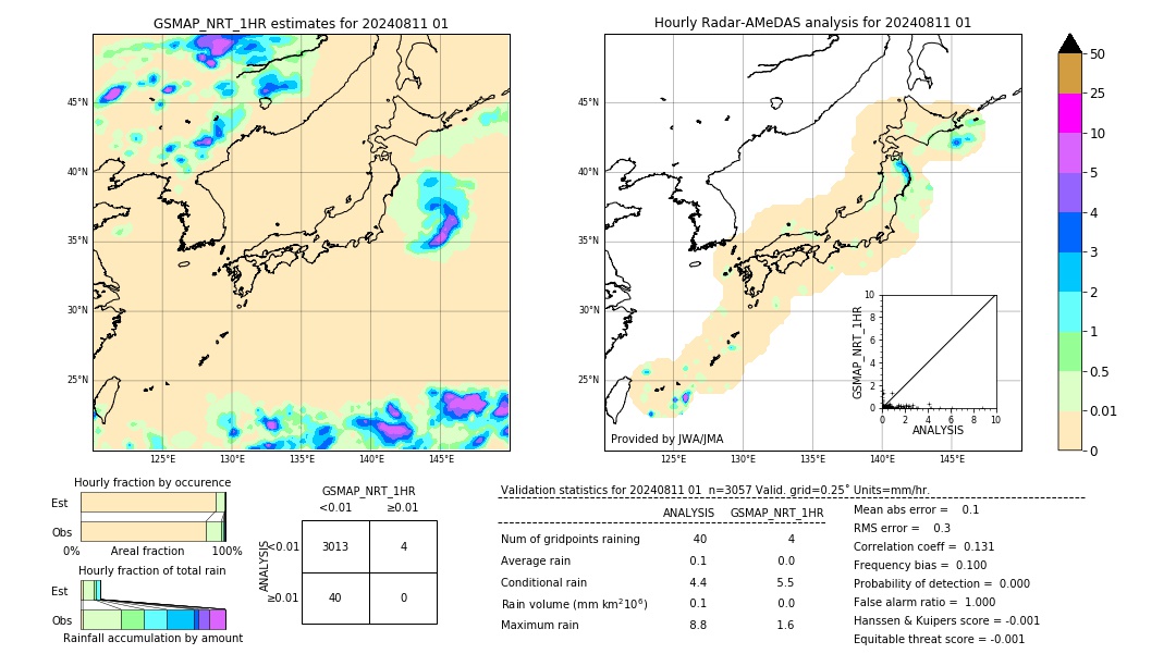 GSMaP NRT validation image. 2024/08/11 01