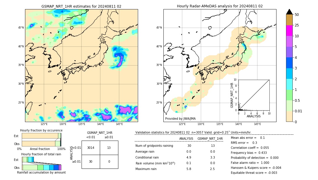 GSMaP NRT validation image. 2024/08/11 02