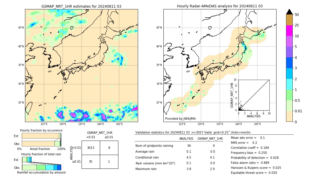 GSMaP NRT validation image. 2024/08/11 03