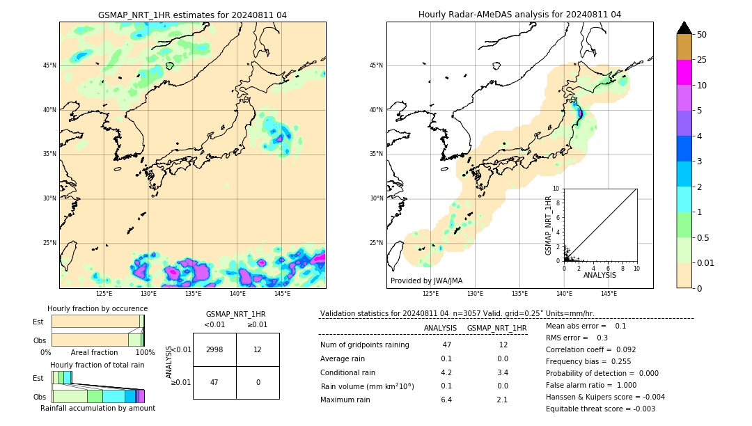 GSMaP NRT validation image. 2024/08/11 04