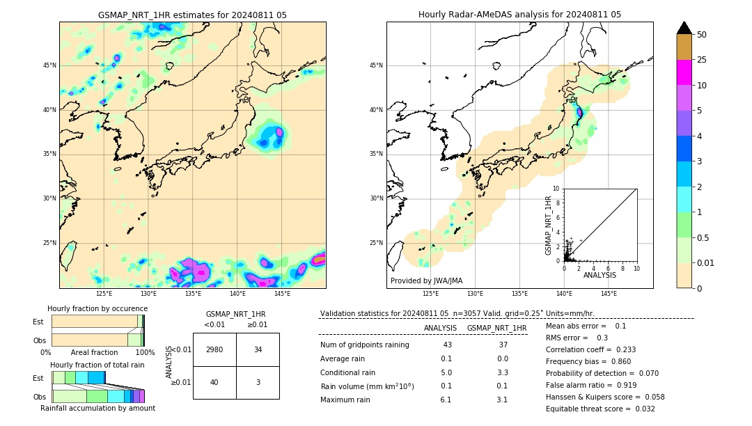 GSMaP NRT validation image. 2024/08/11 05