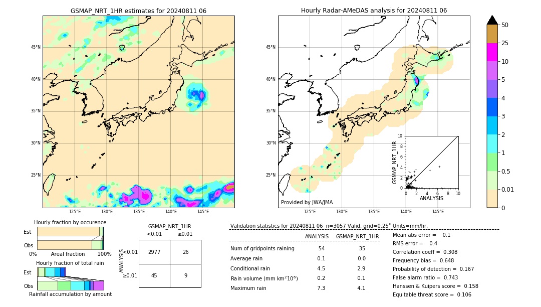 GSMaP NRT validation image. 2024/08/11 06