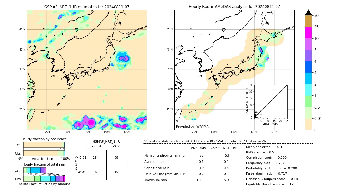 GSMaP NRT validation image. 2024/08/11 07