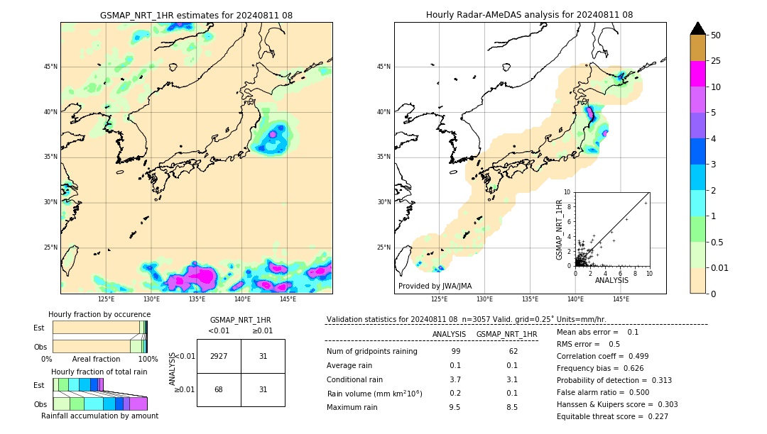 GSMaP NRT validation image. 2024/08/11 08